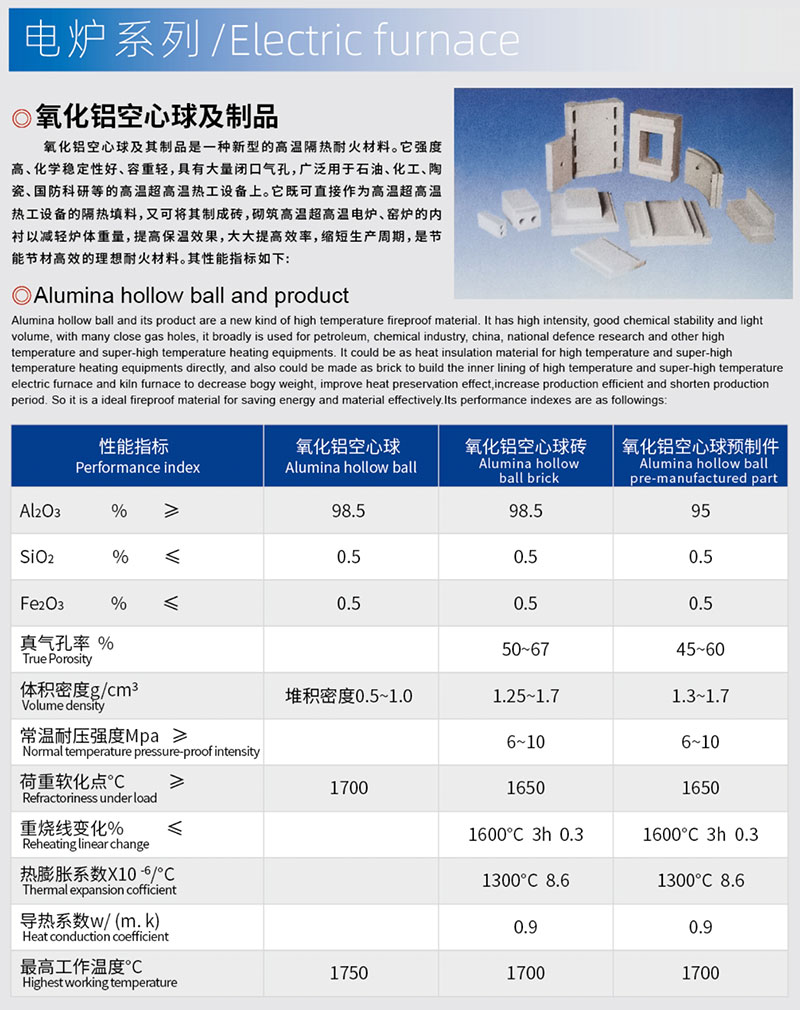 氧化鋁空心球及制品