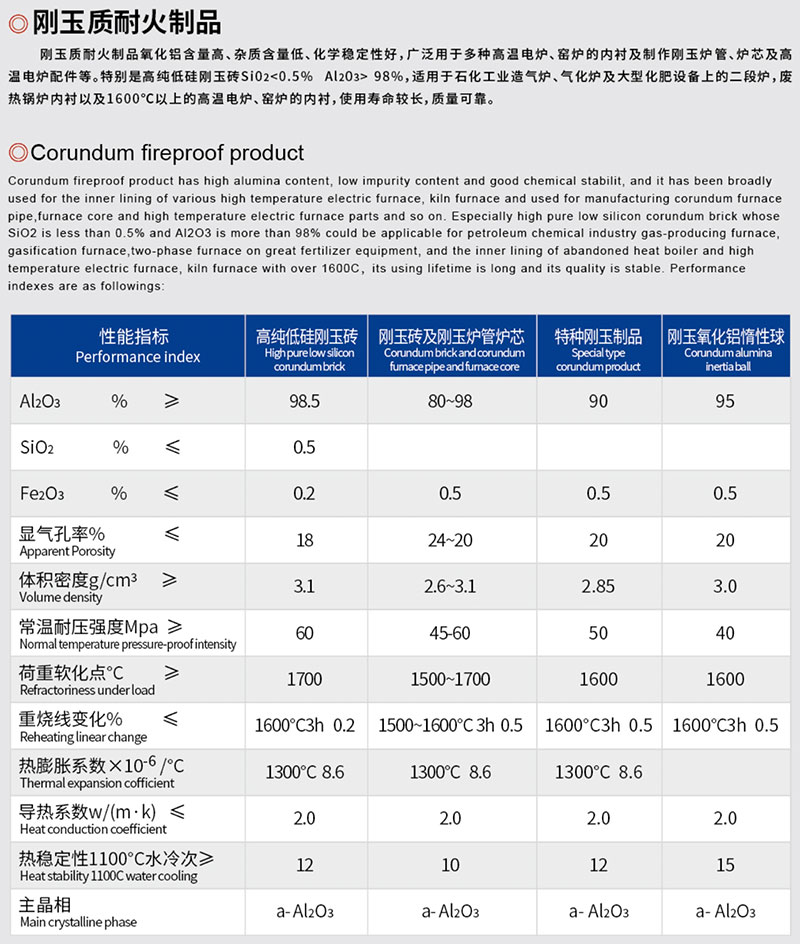 剛玉質耐火制品
